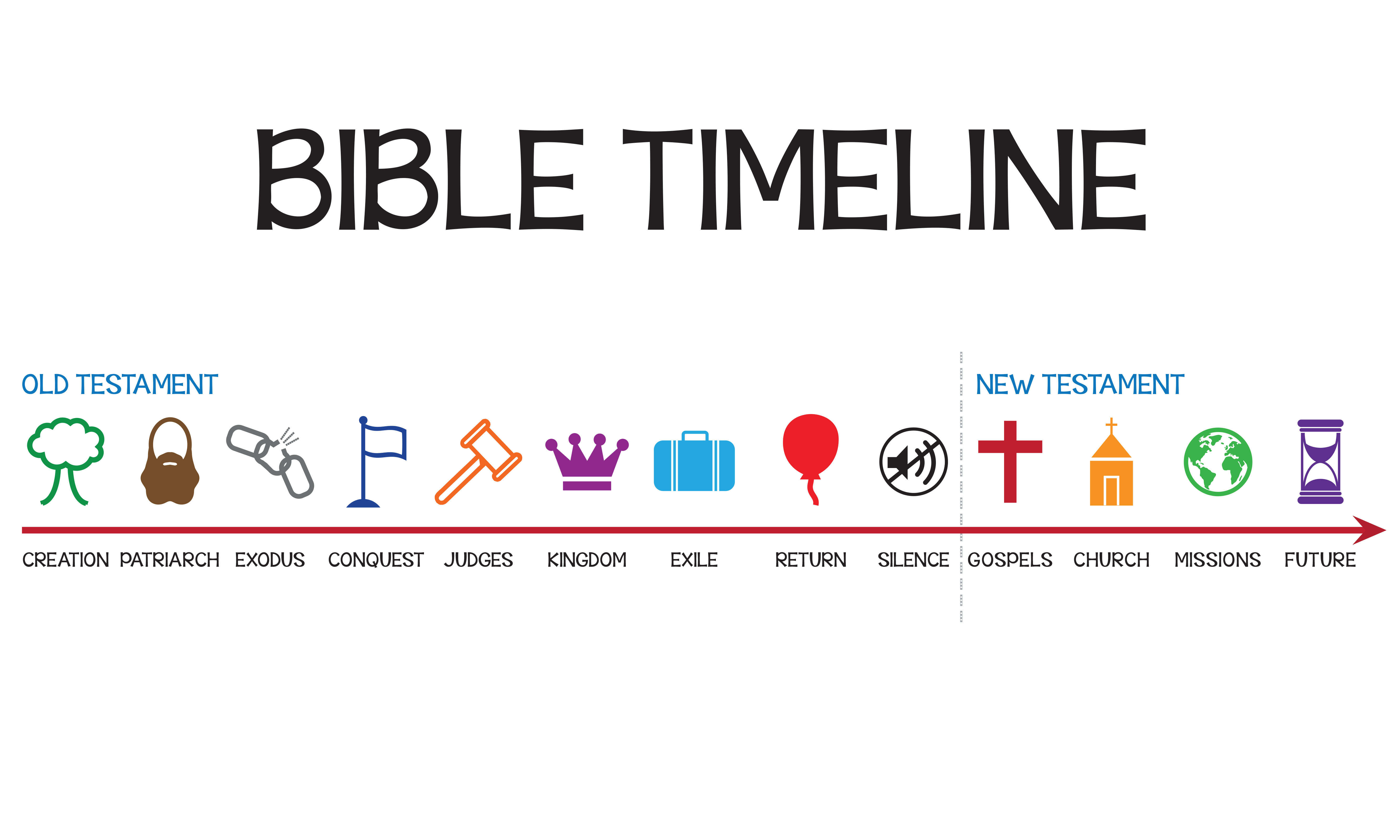 Bible Timeline Watermark Bible Timeline Watermark