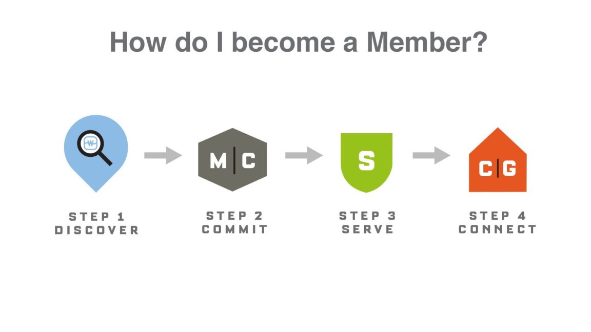 become a member watermark